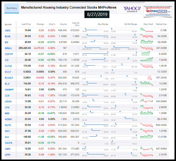 ManufacturedHousingIndustryConnectedStocks8272019ClosingTickersManufacturedHomeProNewsInvestments