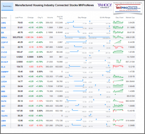 ManufacturedHousingIndustryConnectedStocks8302019ClosingTickersManufacturedHomeProNewsInvestments