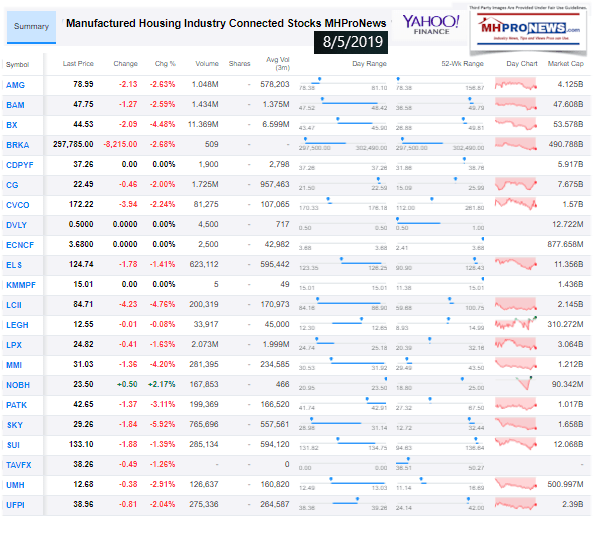 ManufacturedHousingIndustryConnectedStocks852019ClosingTickersManufacturedHomeProNewsInvestments