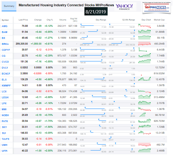 ManufacturedHousingIndustryConnectedStocks852119ClosingTickersManufacturedHomeProNewsInvestments