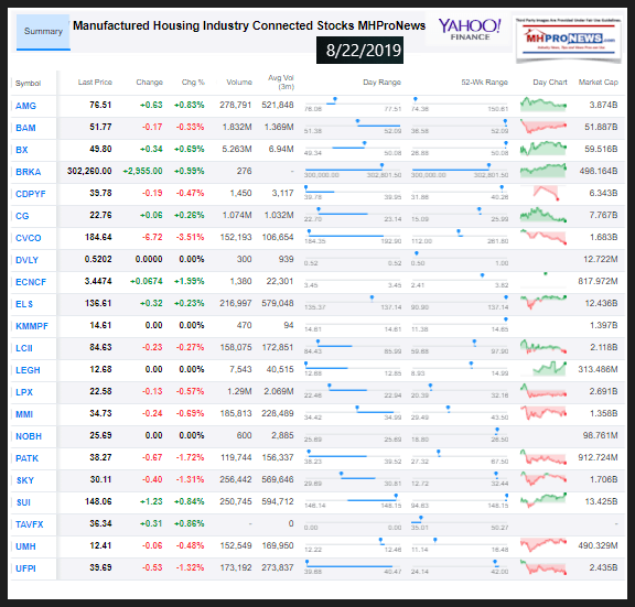 ManufacturedHousingIndustryConnectedStocks852219ClosingTickersManufacturedHomeProNewsInvestments