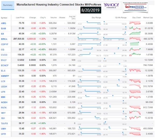 ManufacturedHousingIndustryConnectedStocksClosingTickers8.20.2019ManufacturedHomesProfessionalNewsMHProNews