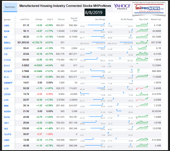 ManufacturedHousingIndustryConnectedStocksClosingTickers8082019ManufacturedHomeProNews