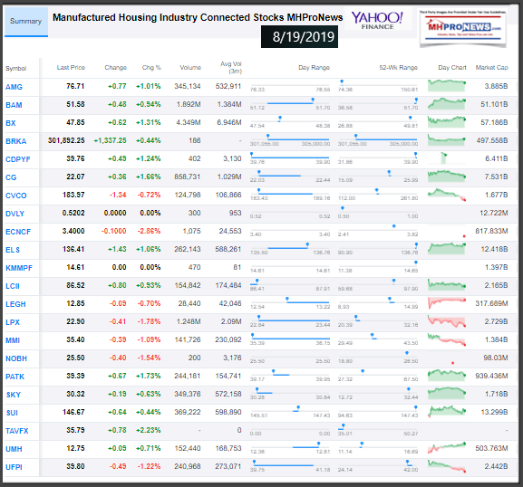ManufacturedHousingIndustryConnectedStocksInvestingEquities8192019ClosingTickersManufacturedHomeProNews