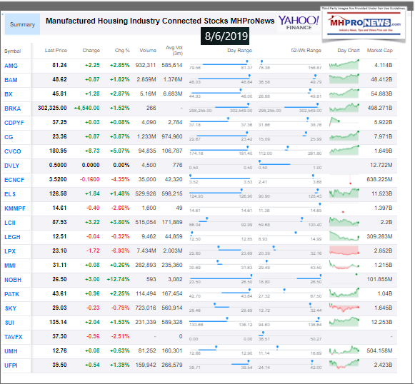 ManufacturedHousingIndustryConnectedStocksMHProNewsYahoo8.6.2019ManufacturedHomeProNews