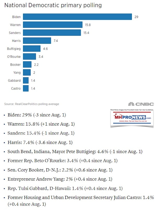 NationalDemocraticPrimaryPollingRCPAverageManufacturedHomeProNews