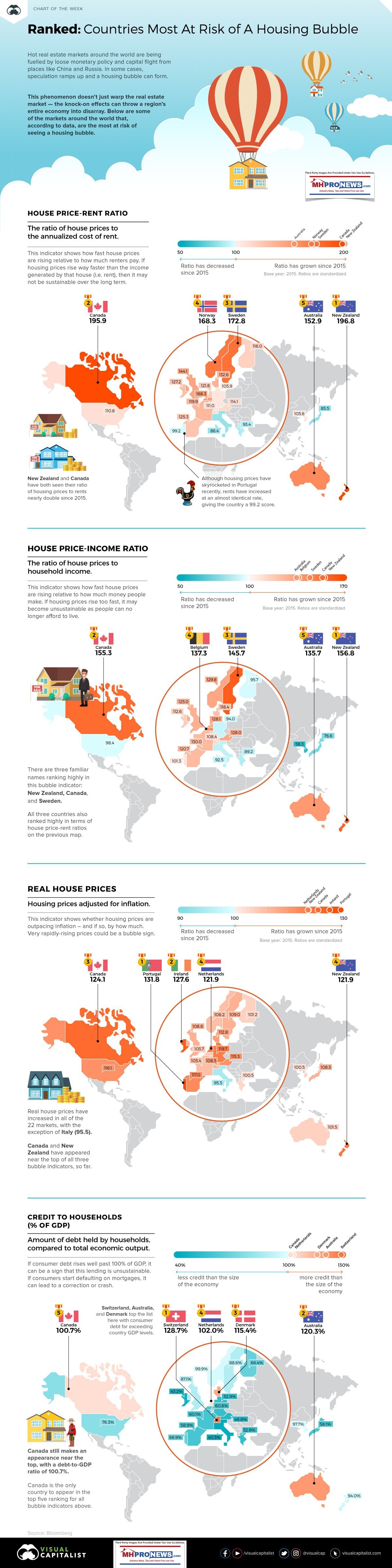 RankedCountriesMostRiskOfHousingBubbleManufacturedHomeProNewsInfographicChart