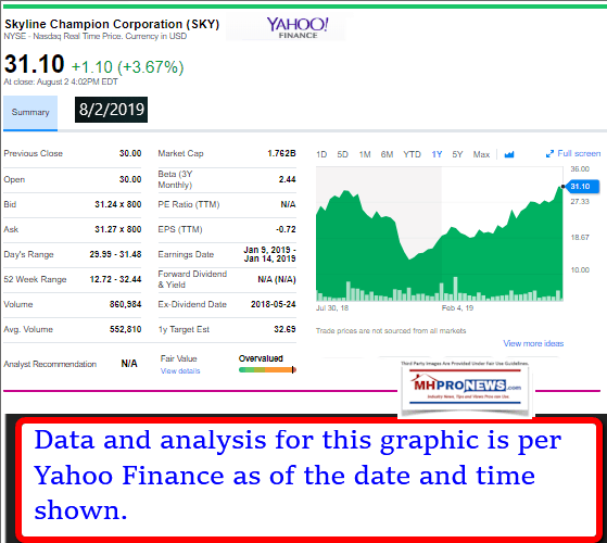 SkylineChampionSKYFinancialPerformanceStockSnapshot1YearManufacturedHomeProNews822019