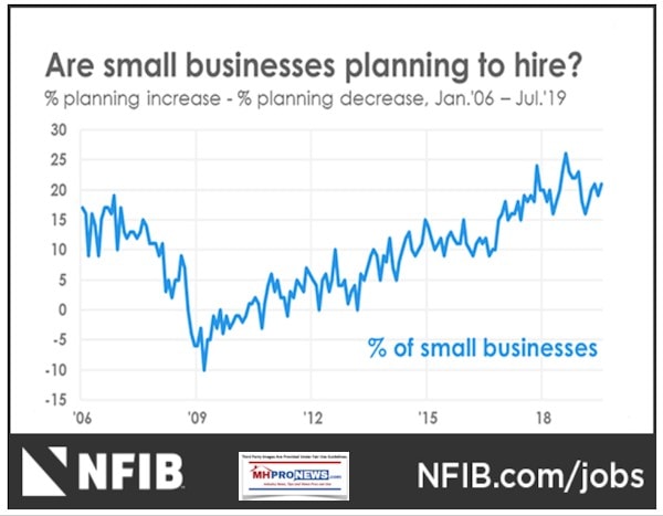 SmallBusinessHiringNFIBAug2019ManufacturedHomeProNews