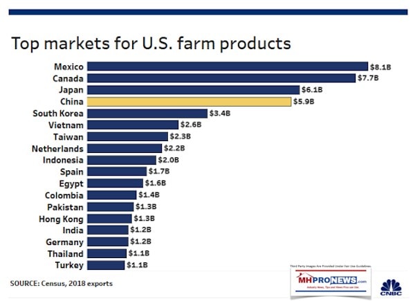 TopMarketsUSFarmAgRanchingProductsManufacturedHousingIndustryMHProNews