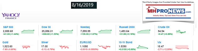 Yahoo10MarketClosingIndicatorsManufacturedHomeProNews8.16.2019MHProNews