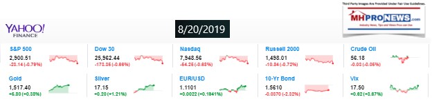 Yahoo10MarketClosingIndicatorsManufacturedHomeProNews8.20.2019MHProNews