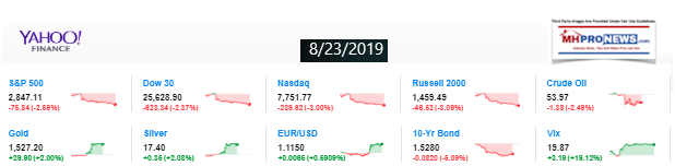 Yahoo10MarketClosingIndicatorsManufacturedHomeProNews8.23.2019MHProNews