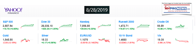 Yahoo10MarketClosingIndicatorsManufacturedHomeProNews8.28.2019MHProNews