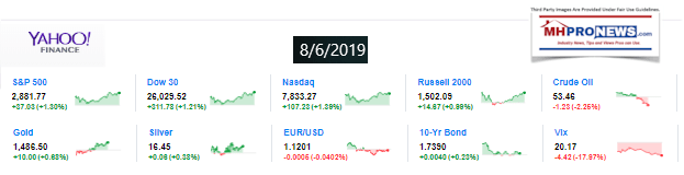 Yahoo10MarketClosingIndicatorsManufacturedHomeProNews8.6.2019MHProNews