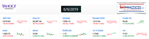 Yahoo10MarketClosingIndicatorsManufacturedHomeProNews8.9.2019MHProNews