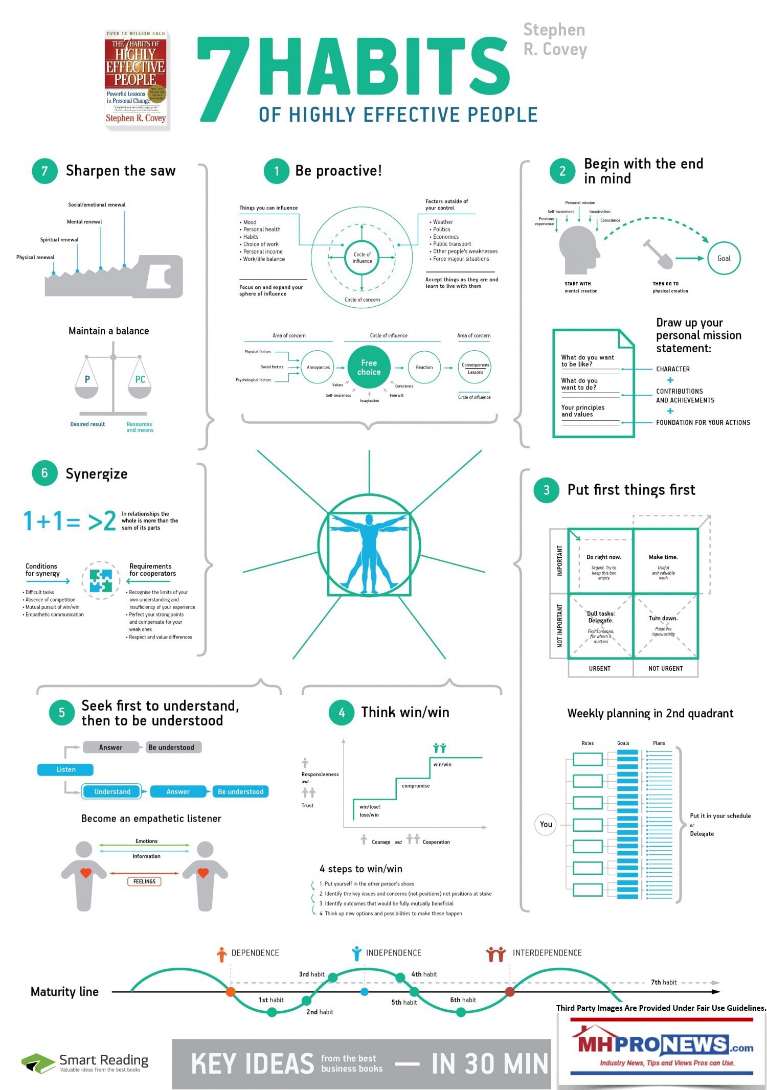 7HabitsHighlyEffectivePeopleInfographicManufacturedHomeProNews