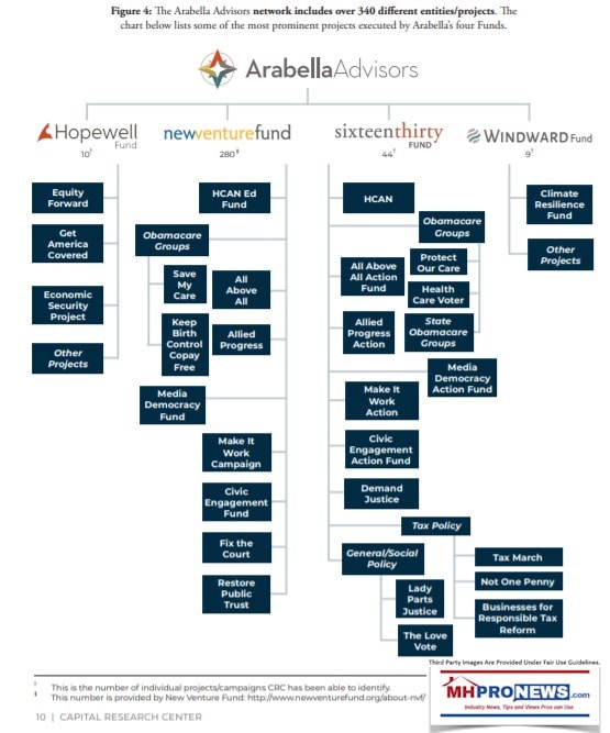 ArabellaAdvisorsBigMoneyDarkShadowsCapitalResearchCenterFigure4OrganizationsFundedManufacturedHousingMHProNews