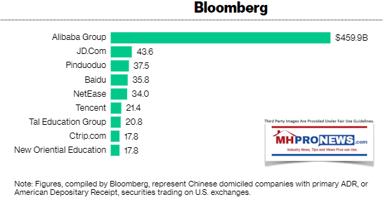 BloombergChineseCompaniesListedonUSExchangesManufacturedHomePronews