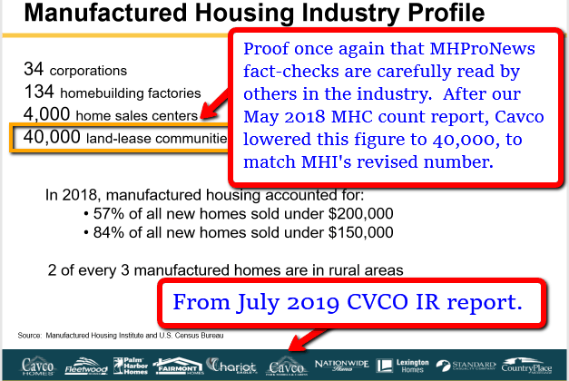 CavcoManufacturedHomeIndustryCommunityCountMHProNews