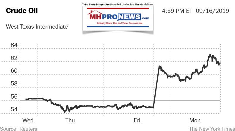 CrudeOilWestTexasIntermediateReutersNewYorkTimesMHProNews