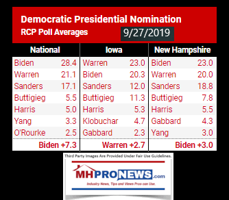 DemocraticPresidentialNominationRCPPollAveragesMHProNews