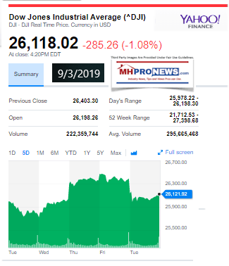 DowJones9032019YahooManufacturedHomeProNewsStockUpdates