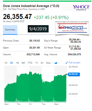 DowJones9042019YahooManufacturedHomeProNewsStockUpdates