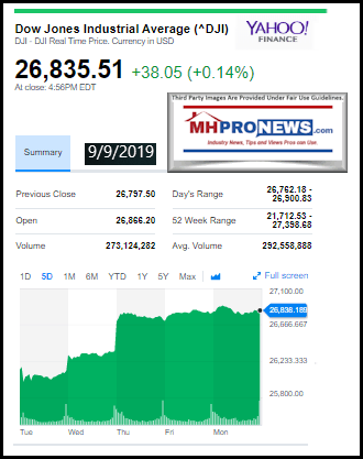 DowJones9092019YahooManufacturedHomeProNewsStockUpdates