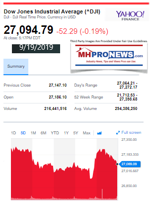 DowJones9129019YahooManufacturedHomeProNewsStockUpdates