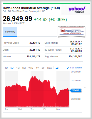 DowJones9232019YahooManufacturedHomeProNewsStockUpdates