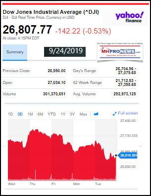 DowJones9242019YahooManufacturedHomeProNewsStockReportUpdates