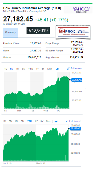 DowJonesIndustrialAvg9.122019YahooFinanceClosingTickerManufacturedHomeIndustryMHproNews