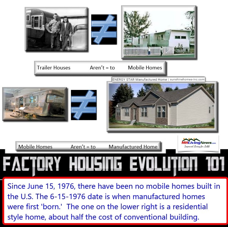 FactoryHousingEvolutionTrailerHouseMobileHomeEnergyStarManufacturedHomeSunshineHomesRedBayALInfographicPhotosDefintionsTerminologyMHLivingNews