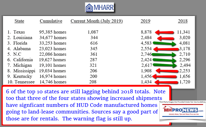 MHARRJuly2019ManufacturedHomeShipmentReportTop10StatesManufacturedHousingProNews