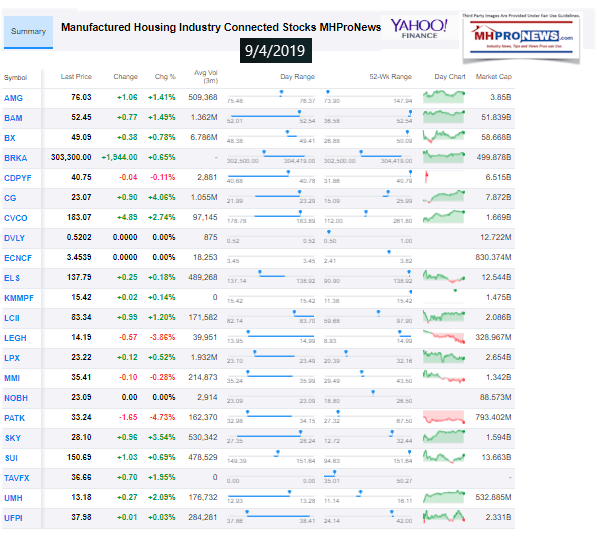 ManufacturedHousingConnectedStocksClosingTickerYahoo904.2019.ManufacturedHomeProNews