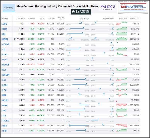 ManufacturedHousingConnectedStocksClosingTickerYahoo912.2019.ManufacturedHomeProNews