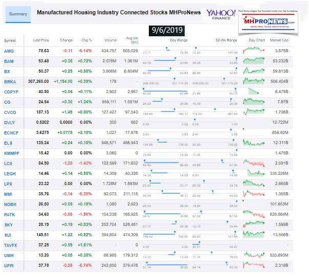 ManufacturedHousingIndustryConnectedStocks09062019ClosingTickersManufacturedHomeProNewsInvestments