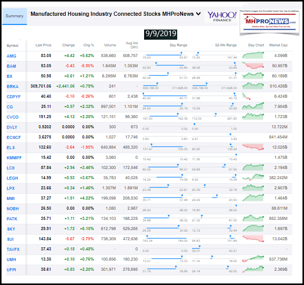 ManufacturedHousingIndustryConnectedStocks9092019ClosingTickersManufacturedHomeProNewsInvestments