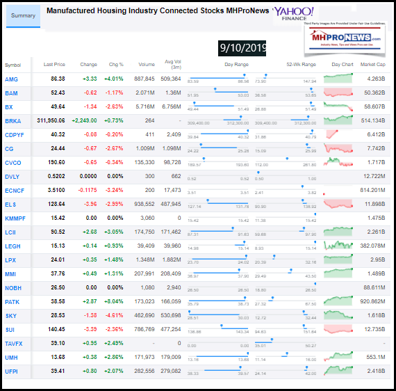 ManufacturedHousingIndustryConnectedStocks9102019ClosingTickersManufacturedHomeProNewsInvestments