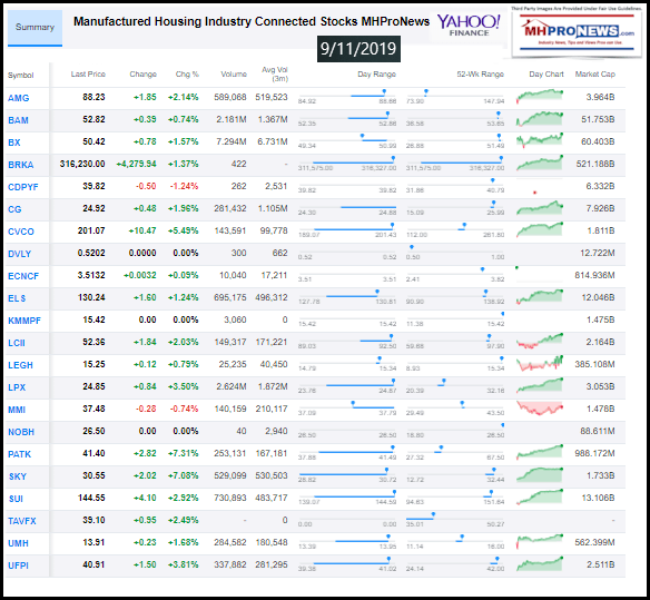 ManufacturedHousingIndustryConnectedStocks9112019ClosingTickersManufacturedHomeProNewsInvestments