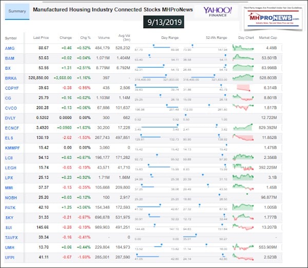 ManufacturedHousingIndustryConnectedStocks9132019ClosingTickersManufacturedHomeProNewsInvestments