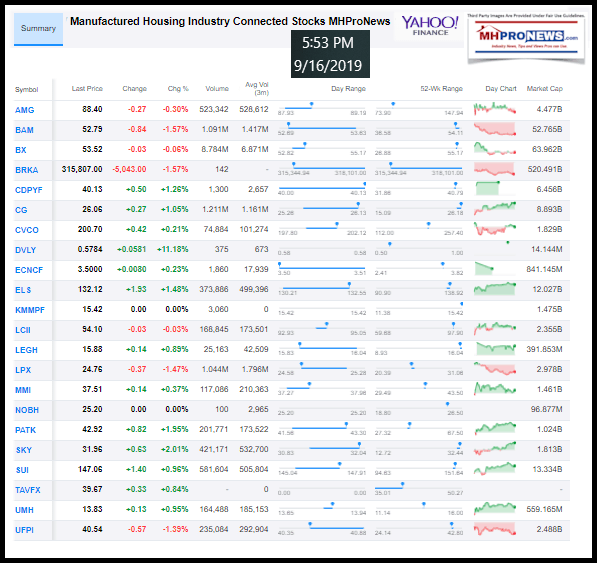ManufacturedHousingIndustryConnectedStocks9162019ClosingTickersManufacturedHomeProNewsInvestments