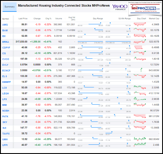 ManufacturedHousingIndustryConnectedStocks9182019ClosingTickersManufacturedHomeProNewsInvestments