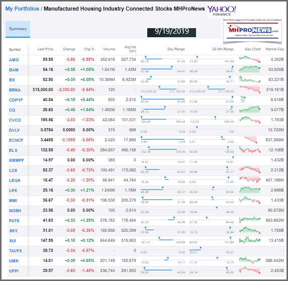 ManufacturedHousingIndustryConnectedStocks9192019ClosingTickersManufacturedHomeProNewsInvesting