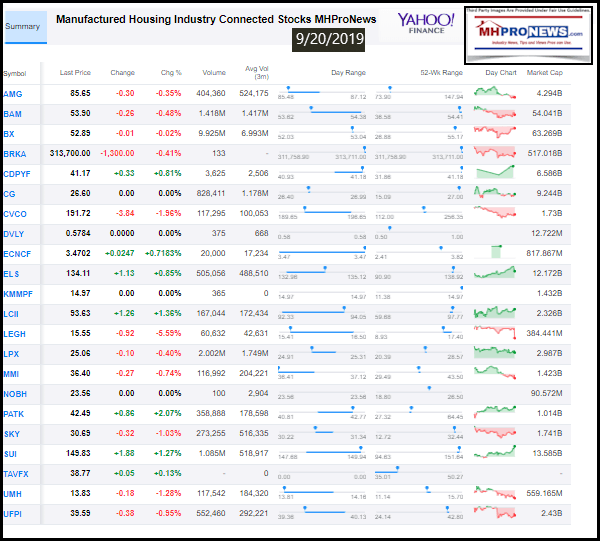 ManufacturedHousingIndustryConnectedStocks9202019ClosingTickersManufacturedHomeProNewsInvestments