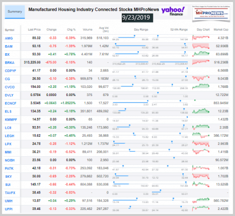 ManufacturedHousingIndustryConnectedStocks9232019ClosingTickersManufacturedHomeProNewsInvestments