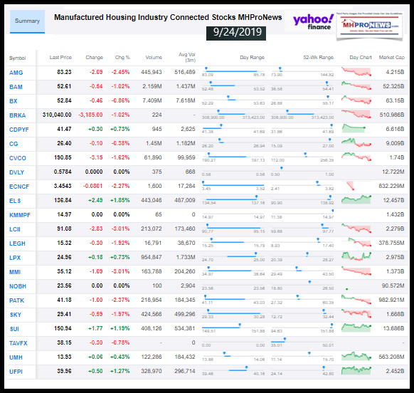 ManufacturedHousingIndustryConnectedStocks9242019ClosingTickersManufacturedHomeProNewsInvestments