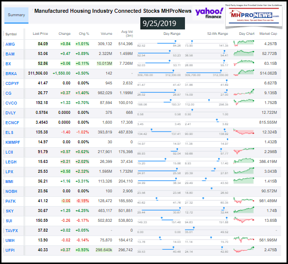 ManufacturedHousingIndustryConnectedStocks9252019ClosingTickersManufacturedHomeProNewsInvestments