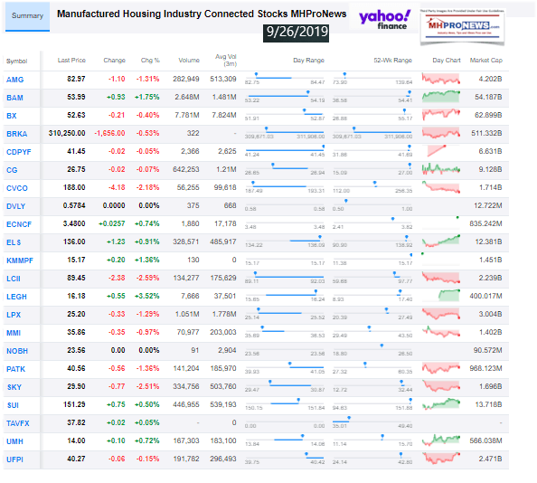 ManufacturedHousingIndustryConnectedStocks9262019ClosingTickersManufacturedHomeProNewsInvesting